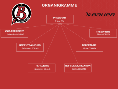 ORGANIGRAMME 2024/2025